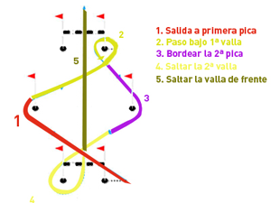 Descripcion y  recorrido de la prueba fisica circuito de agilidad de oposicion policia  nacional CNP